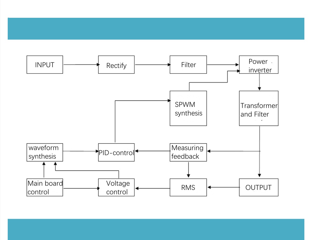 1729494657798194.jpg stable voltage supply.jpg