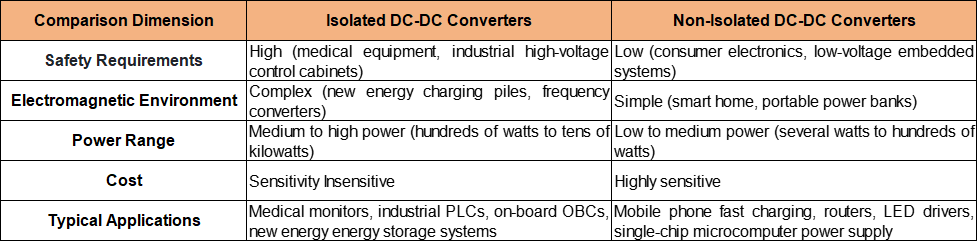 Differences Between Isolated and Non-Isolated DC-DC Converters.png